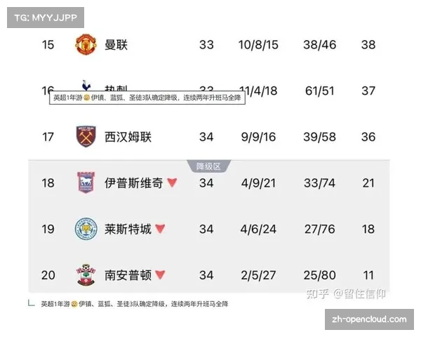 英超从资本垄断走向战术民主化 强弱差距明显缩小